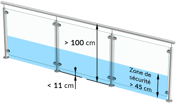 normes dimensions des garde-corps 