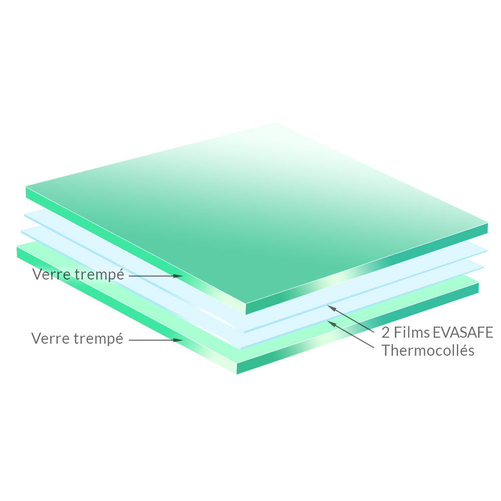 FILM INTERCALAIRE EVASAFE POUR GARDE-CORPS VERRE TERASSE EXTERIEUR